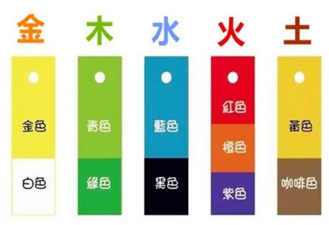 五行缺火 顏色|一波五行缺火的顏色補火法